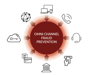 BUSINESS-DRIVEN, OMNI-CHANNEL FRAUD MANAGEMENT STRATEGY Legacy anti-fraud tools cannot adequately protect organizations from the onslaught of new and evolving fraud threats.