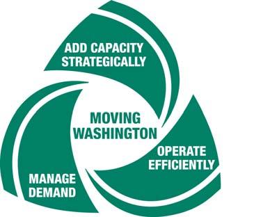 Moving Washington WSDOT s three-part strategy to address congestion Managing Demand Providing people choices CTR, vanpools, transit, travel information Operating Efficiently Getting the