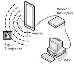 RFID Technology And Its Applications With Reference To Academic Libraries It actually works on the principle of exchange of radio signals between the identification medium and a RFID reader with a