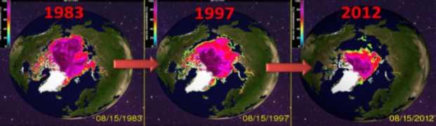 Global Warming Arctic is currently impacted by global warming but for how long?
