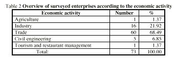 LEADERSHIP STYLES IN SMALL ENTERPRISES OF A TRANSITION COUNT...Page 4 of 11 Data on economic activity in which the enterprise engages are given in Table 2.