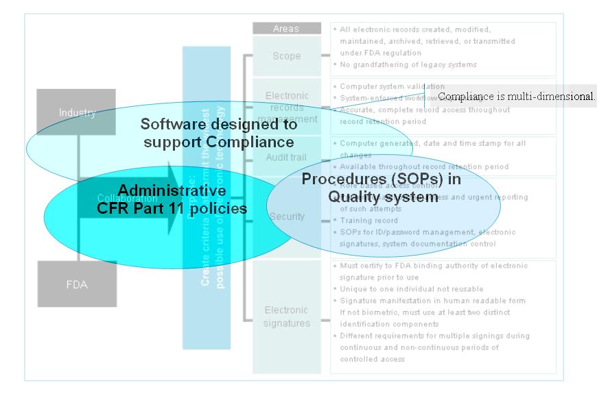 Software features that support Compliance