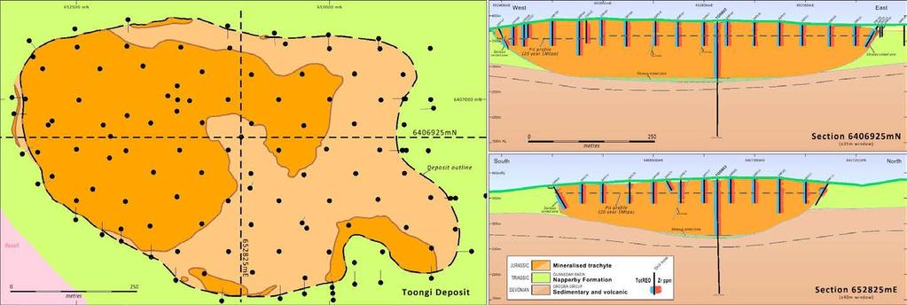 Geology, Resources & Reserves Resources Depth (m) Tonnes (Mt) Grade Measured 0-55 35.7 Inferred 55-100 37.5 As above Total 0-100 73.2 As above Reserves Proven 0-26 8.1 Probable 26-45 27.