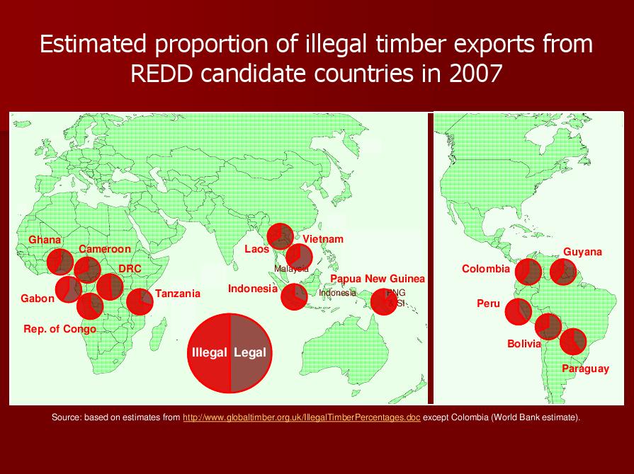 Estimated Proportion Of Illegal Logging Exports Estimated