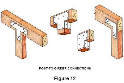 However, there are times when a beam must sit on top of a post. In these cases there must be a positive connection between the post and the beam.