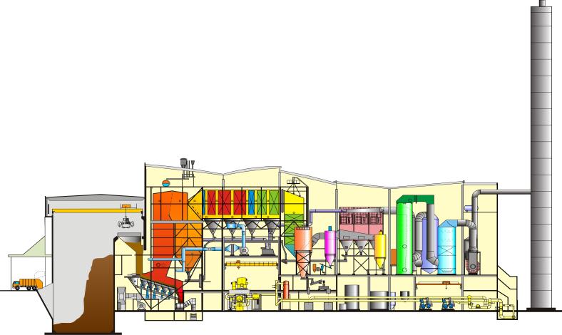 Plant overview A WtE incinerates the waste, then recovers its energy, metals and mineralic contents and finally