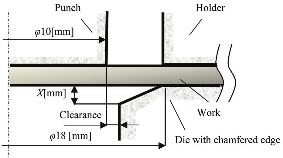 of the method through hole expansion test. A hole of diameter 10 mm was punched through specimen sheets of dual-phase steel of 590-MPa grade and thickness 1.