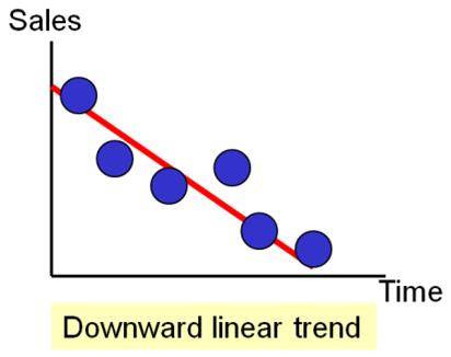 5 1. Trend Component It represents the growth and the