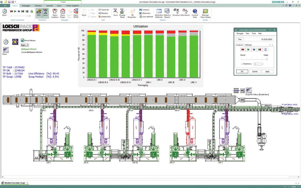 In addition, Plant Simulation offers good visualization of the processes and displays results in a variety of formats.