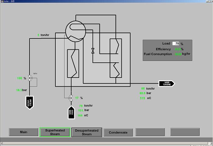 Steam Propulsion System Main Boiler System