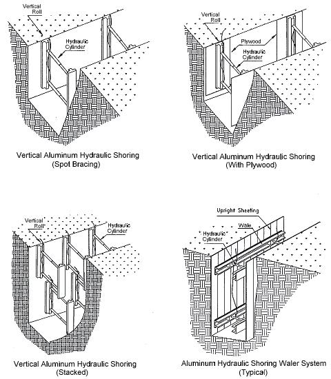 SHORING VARIATIONS: TYPICAL ALUMINUM HYDRAULIC SHORING INSTALLATIONS PNEUMATIC SHORING works in a manner similar to hydraulic shoring.