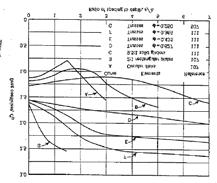 110 Wind loads on steel box girders during construction using computational fluid dynamic analysis the AASHTO Guide Design Specifications for Bridge Temporary Works is more consistent with allowable