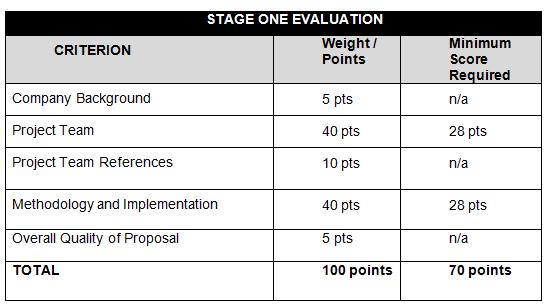 Evaluation of Bids Sample Technical Evaluation Grid The higher the weighting, the more points the section is worth There may be category minimums If a proposal does not meet the category min, they