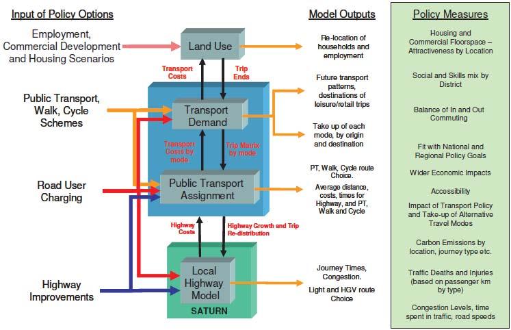 3. Transport modelling and appraisal methodology Overview As part of the transport study underpinning the, the CSRM (a variable demand and multimodal assignment model) was used to forecast the impact