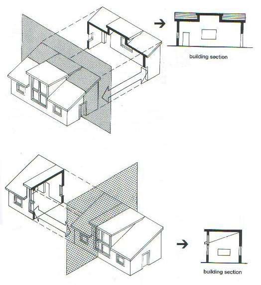 Communication in Building Processes Working drawings Section views: In a section, a vertical plane cuts through the building