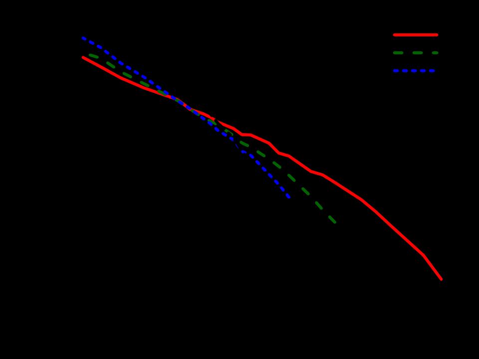 13 calculations of the crystallization times require extrapolation of the diffusion data to lower temperatures. Figure 8. The large particle self diffusion constant D in the AB 2 (γ = 1.