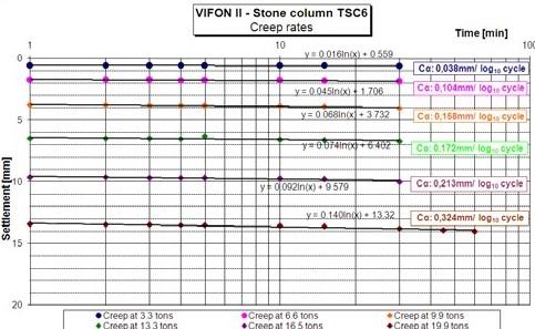 4 Determination of the load bearing capacity of a single stone column In this part, the load-bearing capacity of the stone columns is calculated by the different methods.