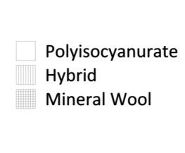 storage) Climate Zone 4 120 120 Grey Polyiso Hybrid Stonewool White Black Polyiso Hybrid