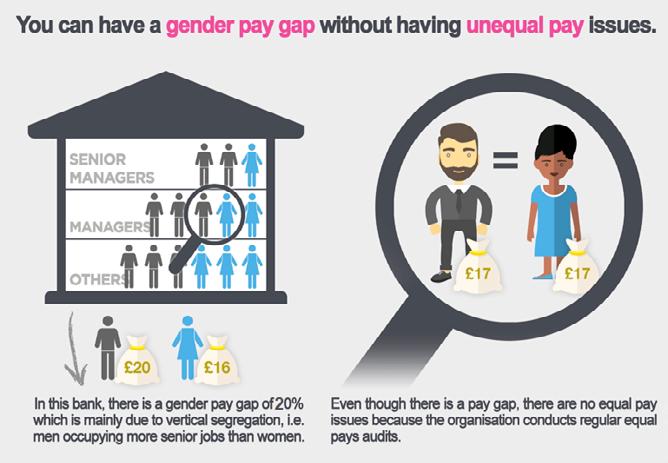 I welcome the opportunity to publish a report on our gender pay gap, because we believe that transparency and accountability will drive change and focus efforts to tackle inequality.