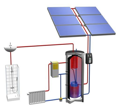 Combi line Solar Heating Packages Utilizing the sun for hot water and space heating.