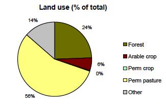Figure 2: Land use in Mozambique (World Bank Environmental Fact Sheet) 4. Water Mozambique has abundant surface water resources, although unevenly distributed in time and space.