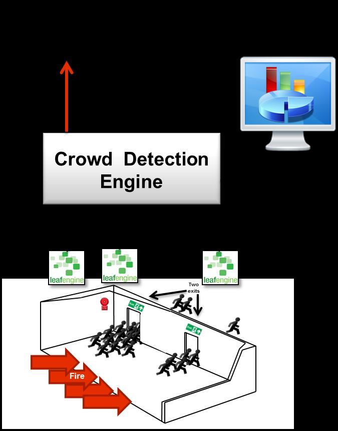 NEC example: Crowd Detection NEC approach