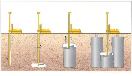 GROUTED BARRIERS: JET GROUTING drilling