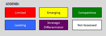 STRATEGY MAP Strategic objective: Partner with
