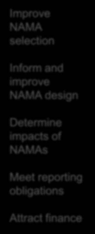 improve NAMA design