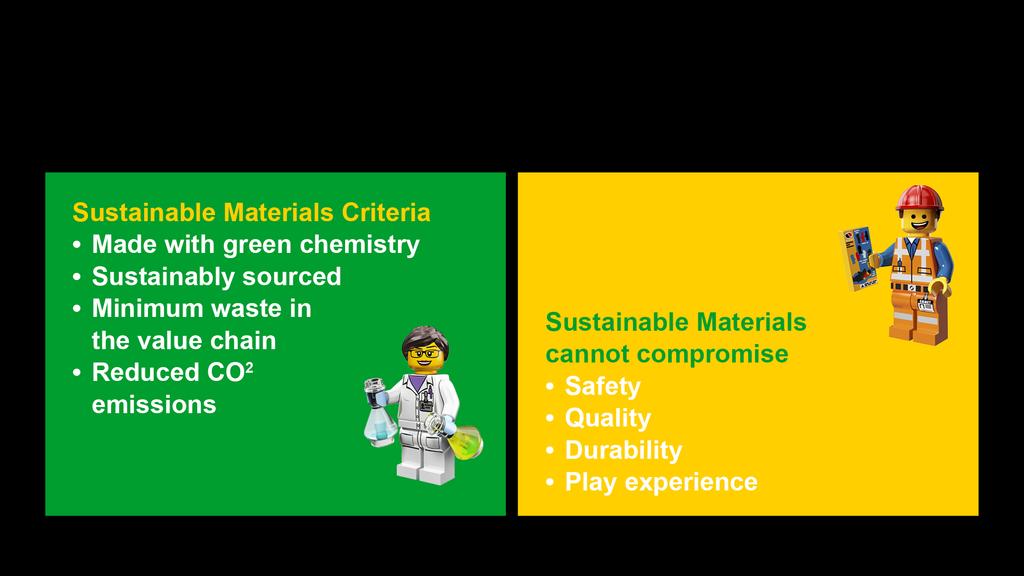 Our definition of sustainable materials A sustainable material must meet our high quality and safety standards, be environmentally and socially