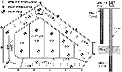 Fig. 11: The implemented dewatering system and the locations of the piezometers to monitor the groundwater Table. Fig.