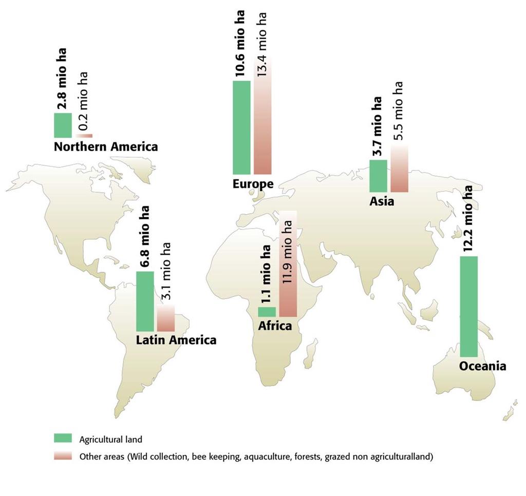 Organic agricultural land and other areas 2011 Source: FiBL-IFOAM Survey