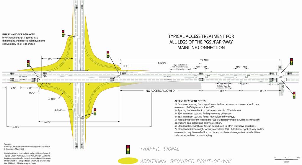 Arizona Parkway /Interchange - Operational Analysis and Design Concepts Study