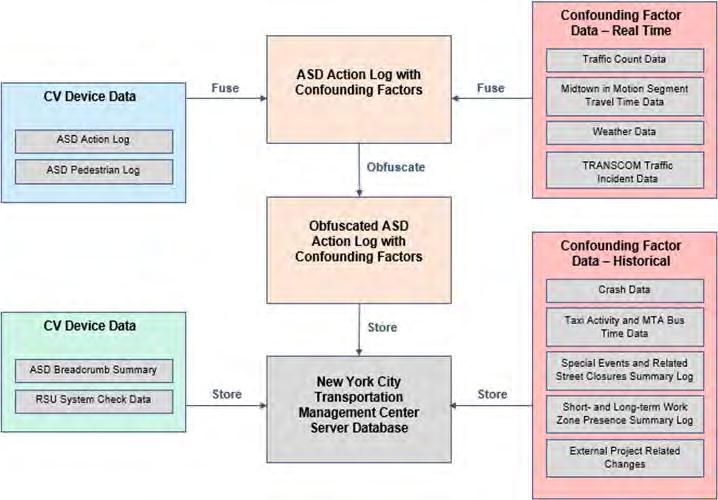 Data Collection Methodology Event data Operations data NYC CVPD
