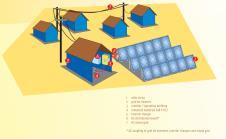 2018 through off-grid solutions Some feasibility studies