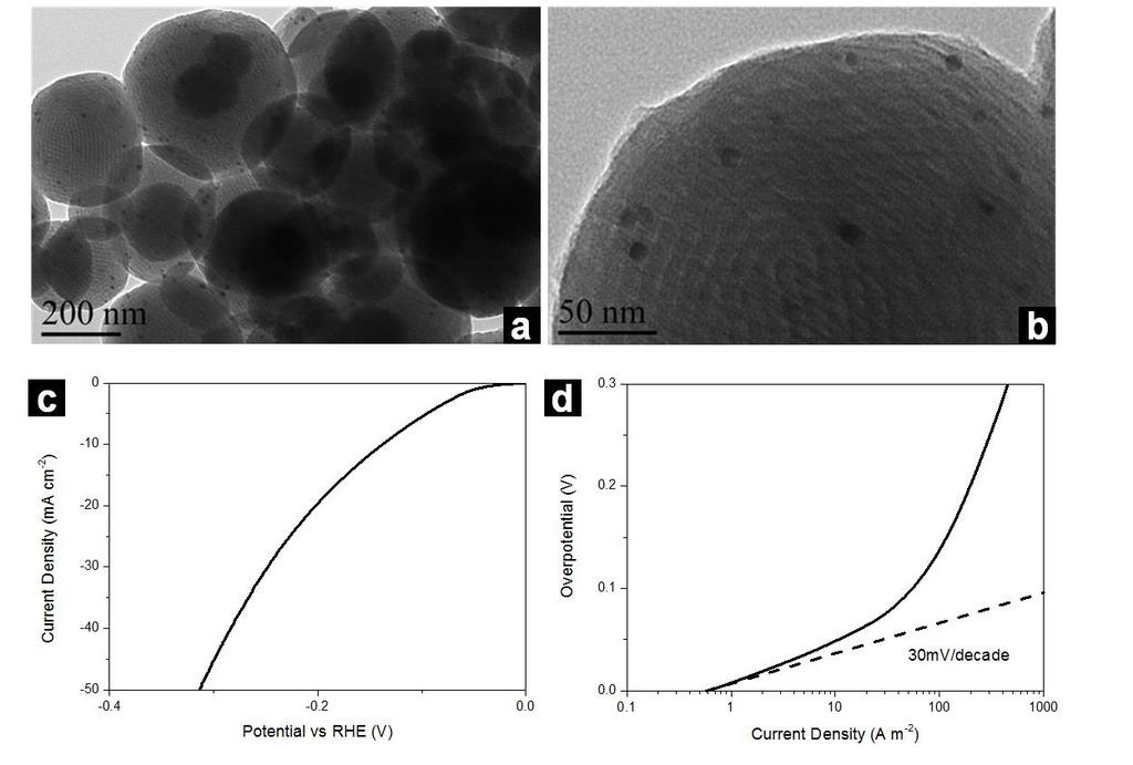 Supplementary Figure S8 TEM images and hydrogen evolution reaction performance of the Pt deposited mesoporous carbon nanospheres (Pt-MCNs-1).