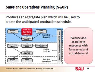 22. The role of Sales and Operations Planning (S&OP):S&OP is a decision-making process where executive level management regularly meets and reviews projections for demand, supply and the resulting
