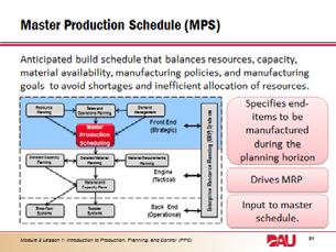 23. The role of Master Production Schedule (MPS).