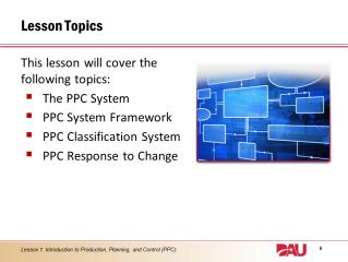 6. Lesson topics: This lesson will cover the following topics: The PPC System PPC System