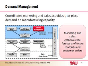 20. The role of Demand Management: Coordinates marketing and sales activities that place demand on manufacturing capacity and processes.
