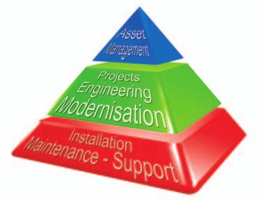 Increase Facility Capital Utilization Maintenance costs Operating efficiency Replacements costs Eaton - Electrical Services & Systems (E-ESS) The E-ESS pyramid 1 Extended equipment life can reduce
