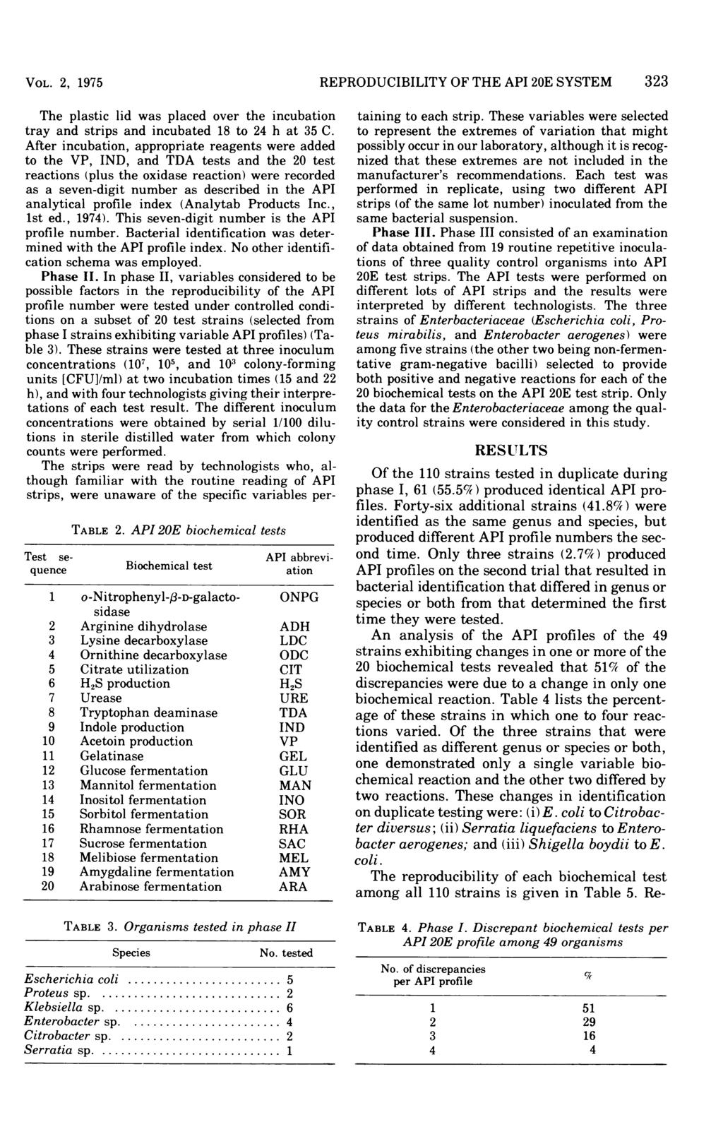 VOL. 2, 1975 REPRODUCIBILITY OF THE API 20E SYSTEM 323 The plastic lid was placed over the incubation tray and strips and incubated 18 to 24 h at 35 C.