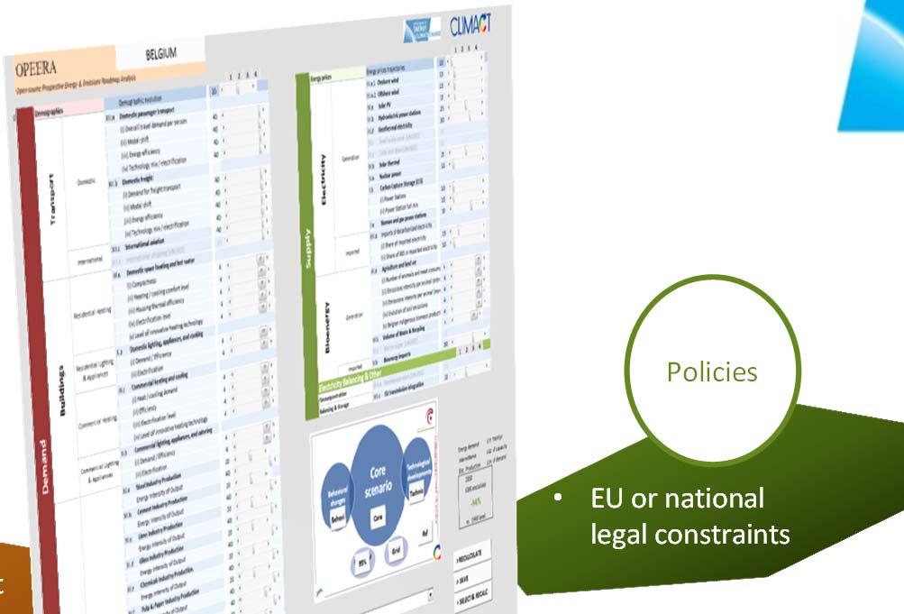 Demography GDP Drivers Workshops Consultations EU or national legal constraints The 2050 calculator : Initial