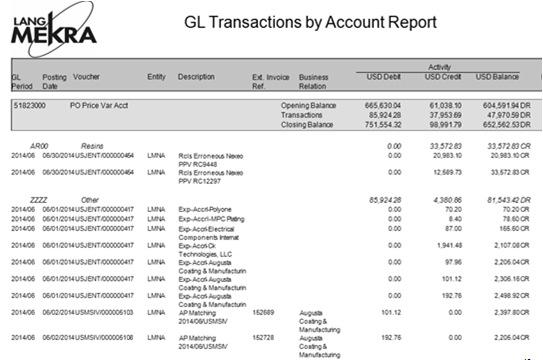 Bridge to GL Accounts (Transactions) Reclass used the Product Line AR00 is called a Raw for this example Common is the