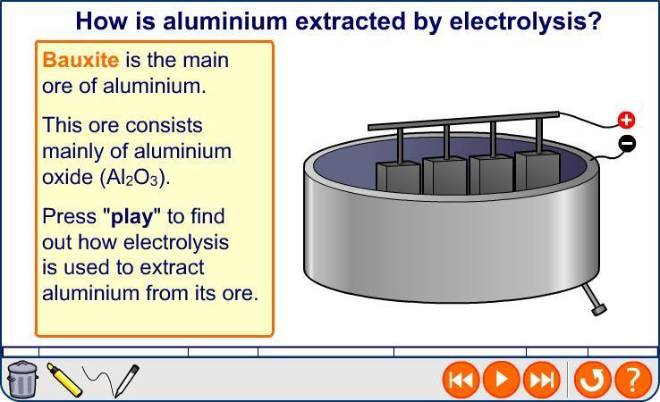 Extracting aluminium from