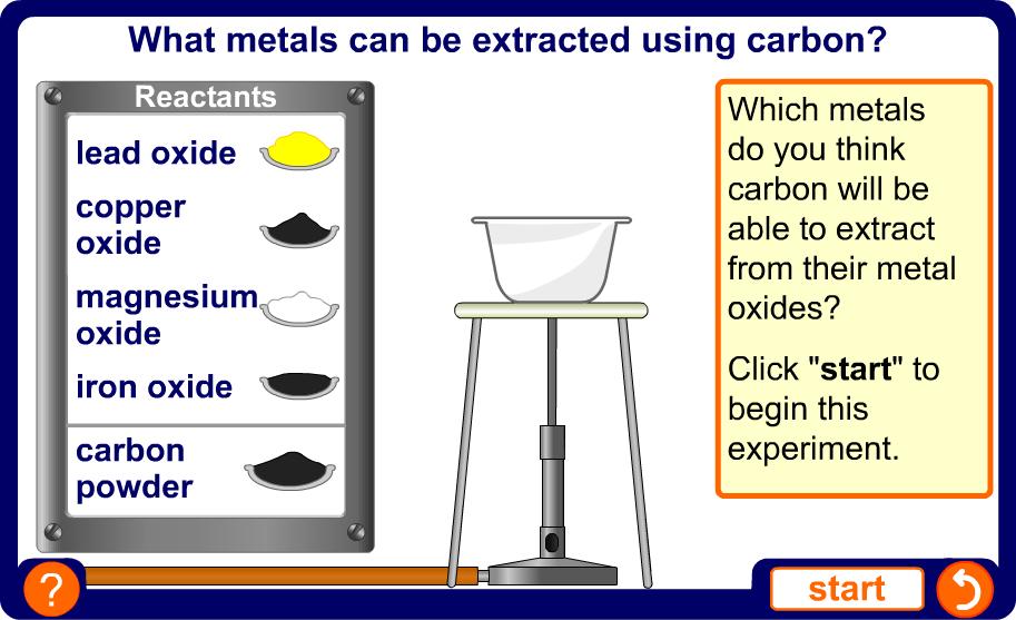 Reactions of metal oxides and