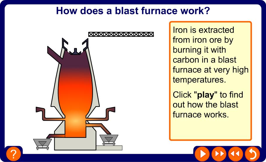 Extracting iron in industry