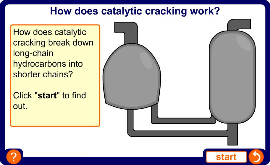 How does catalytic cracking