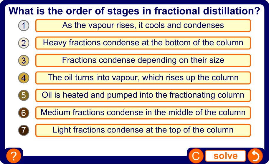 The stages of fractional