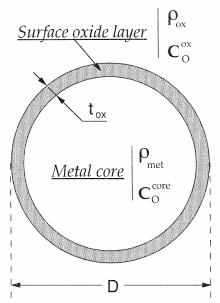 Surface Contaminants on Metal Powders Metal core